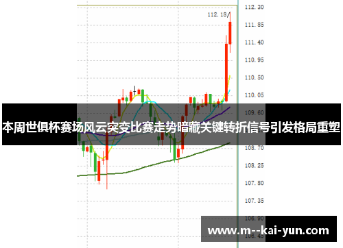 本周世俱杯赛场风云突变比赛走势暗藏关键转折信号引发格局重塑