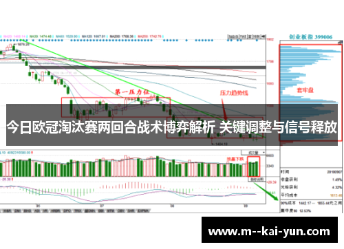 今日欧冠淘汰赛两回合战术博弈解析 关键调整与信号释放
