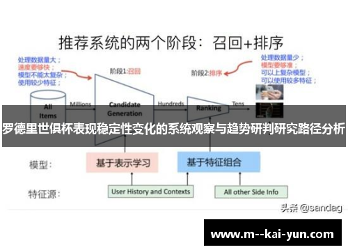 罗德里世俱杯表现稳定性变化的系统观察与趋势研判研究路径分析