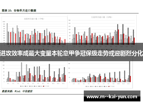 进攻效率成最大变量本轮意甲争冠保级走势或迎剧烈分化